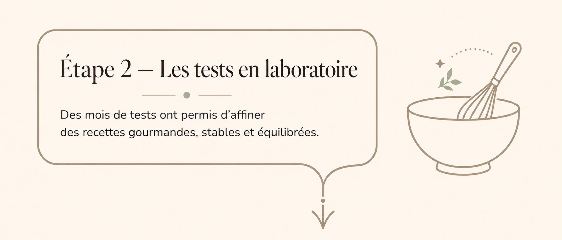 Étape 2 : les tests en laboratoire