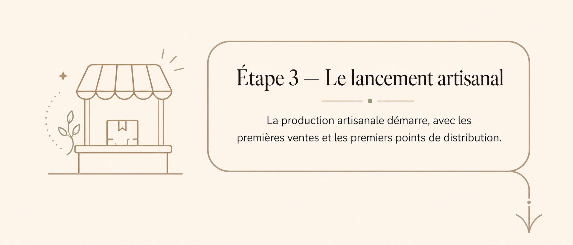 Étape 3 : le lancement artisanal