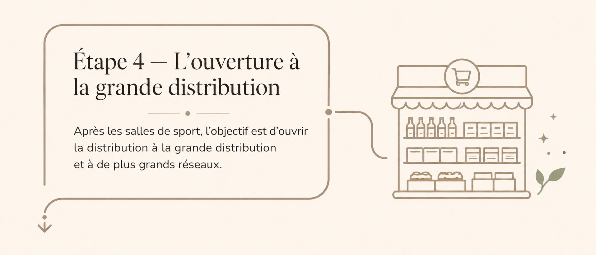 Étape 4 : l'ouverture à la grande distribution