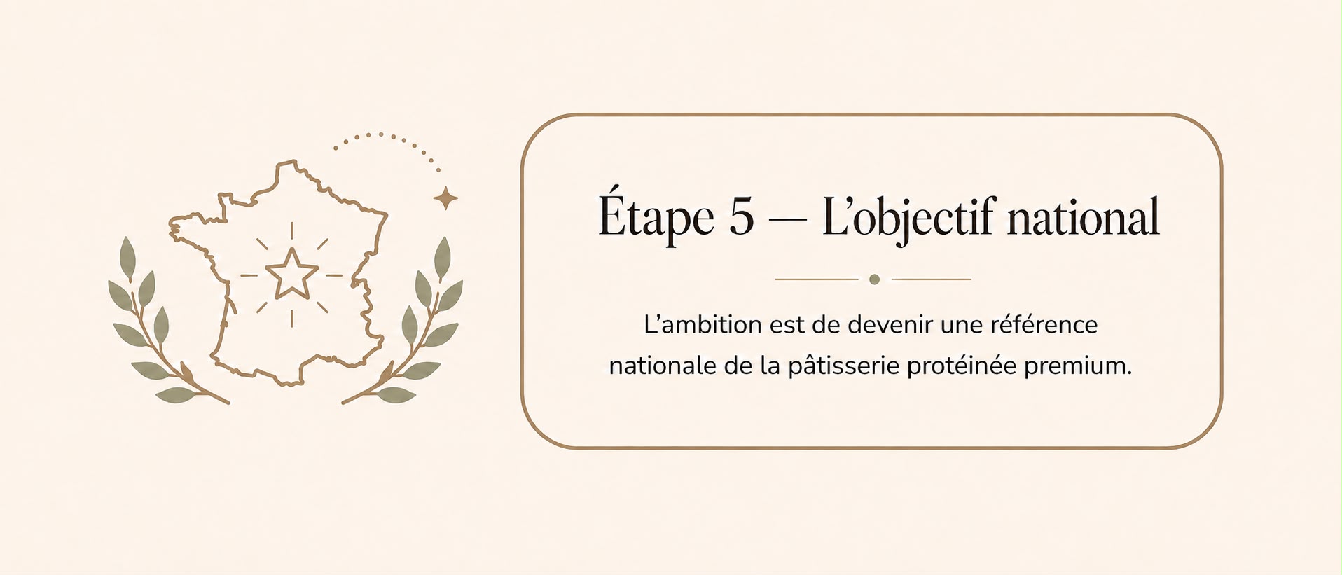 Étape 5 : l'objectif national